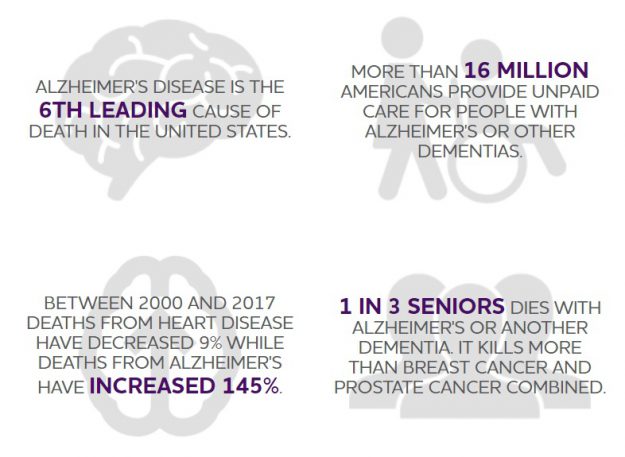 2018AlzFacts